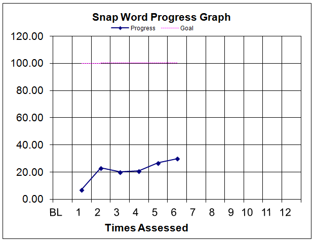 snapwordgraph Snap Words
