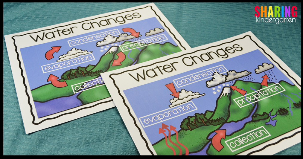Water Changes Posters