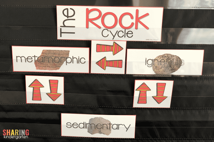 The Rock Cycle... Rocks!