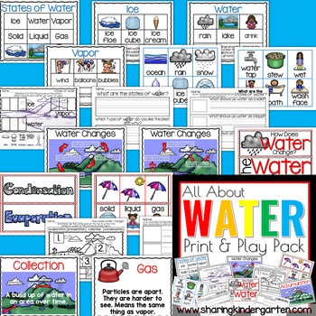 States of Matter Water Cycle States of Water All about Water2 States of Matter | Water Cycle | States of Water | All about Water